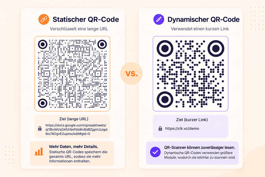 Ein dynamischer MeoVC-QR-Code, der mit einem Kurzlink und Scan-Statistiken verknüpft ist