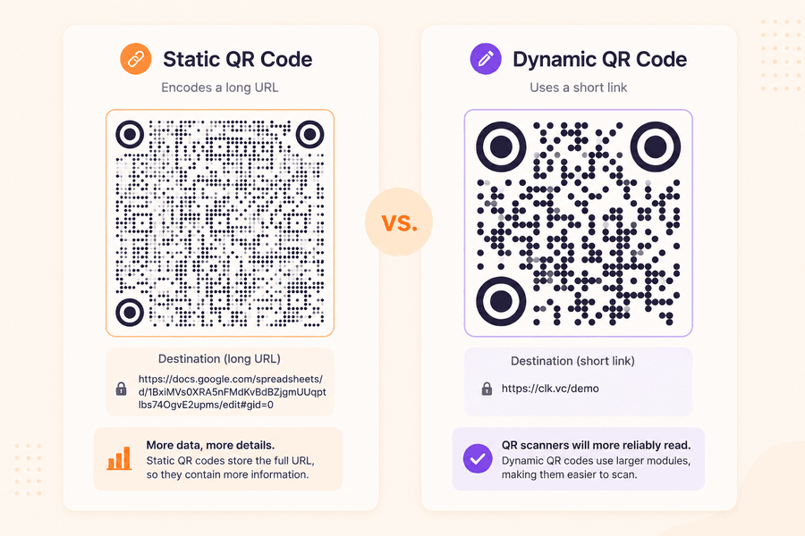 A MeoVC dynamic QR code connected to a short link and scan analytics