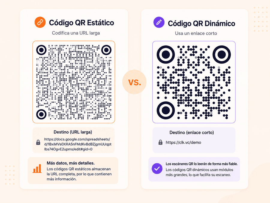 Un código QR dinámico de MeoVC conectado a un enlace corto y a estadísticas de escaneo