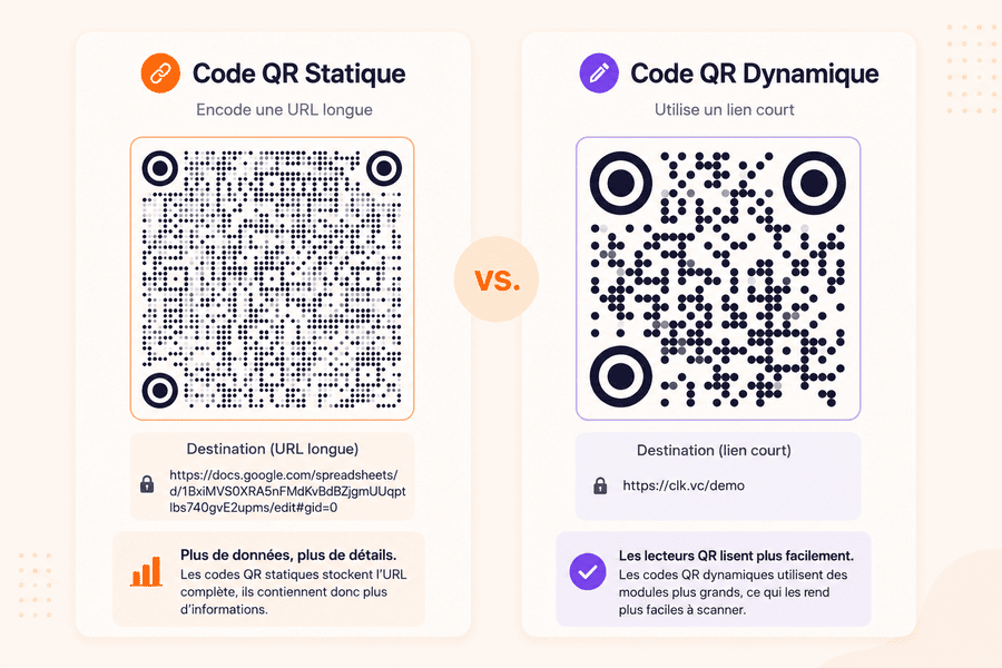 Un code QR dynamique MeoVC relié à un lien court et aux statistiques de scan